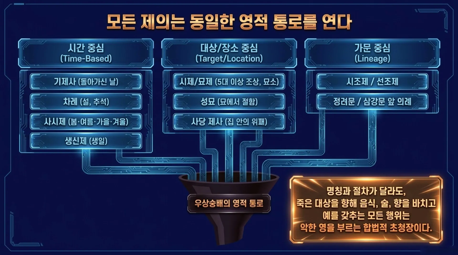 [금요기도회(26.07.31)]조상제사_Breaking_the_Ancestral_Bloodline_Curse.pdf_4_vora.jpg.webp