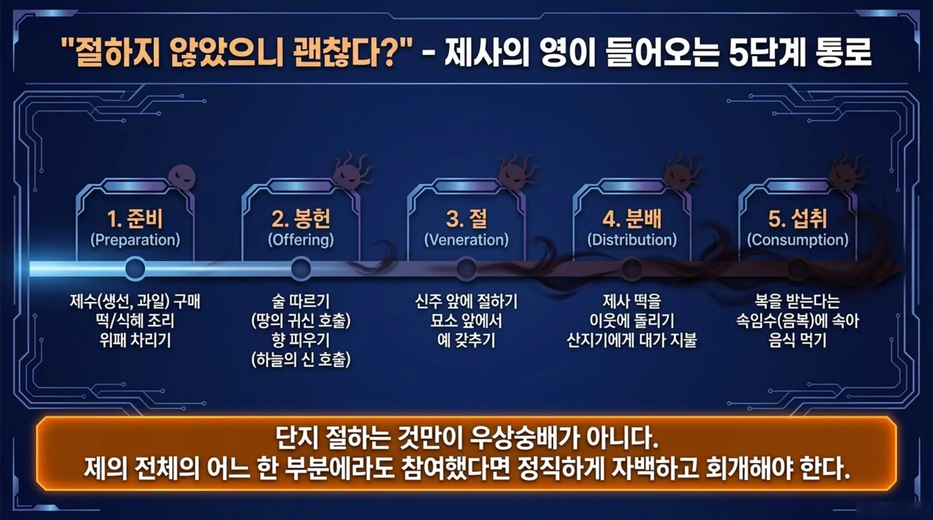 [금요기도회(26.07.31)]조상제사_Breaking_the_Ancestral_Bloodline_Curse.pdf_5_vora.jpg.webp