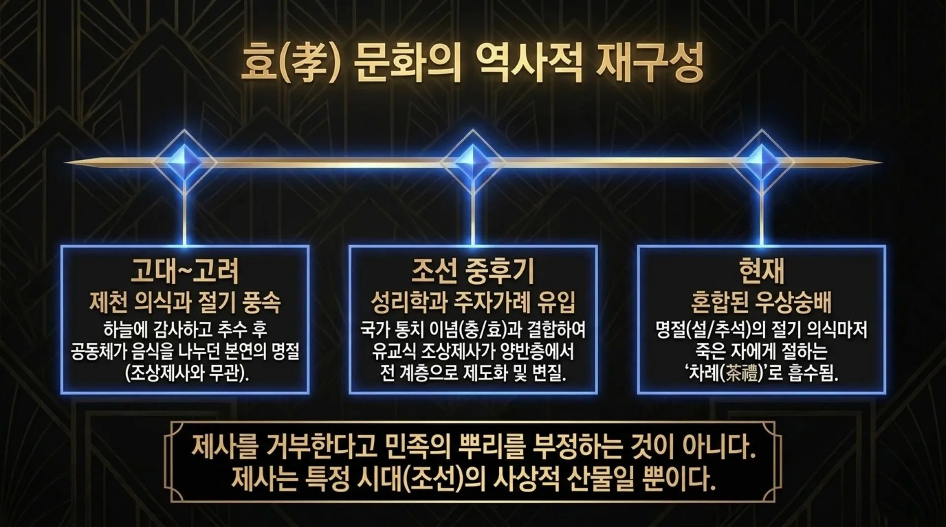 [금요기도회(26.07.31)]조상제사_Ancestral_Spiritual_Deliverance_Protocol.pdf_4_vora.jpg.webp