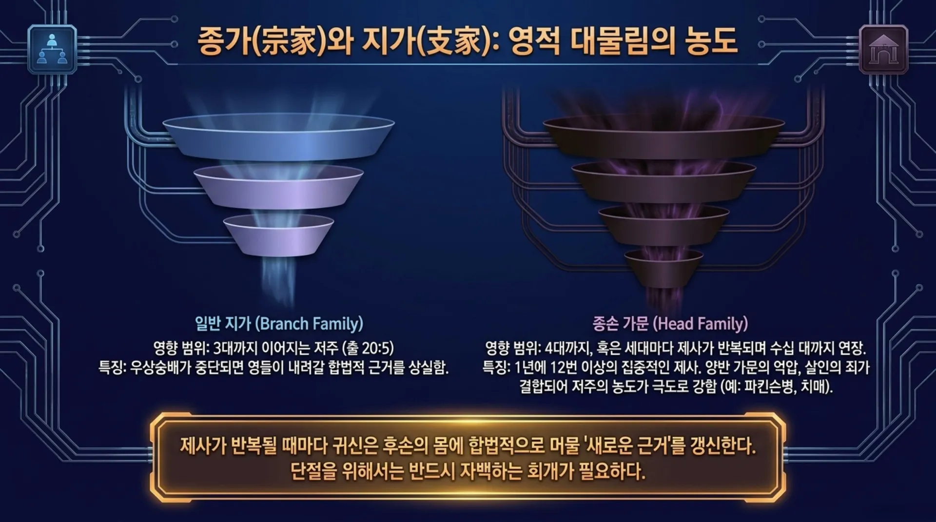 [금요기도회(26.07.31)]조상제사_Breaking_the_Ancestral_Bloodline_Curse.pdf_6_vora.jpg.webp