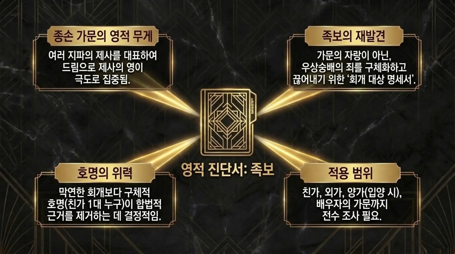 [금요기도회(26.07.31)]조상제사_Ancestral_Spiritual_Deliverance_Protocol.pdf_9_vora.jpg.webp