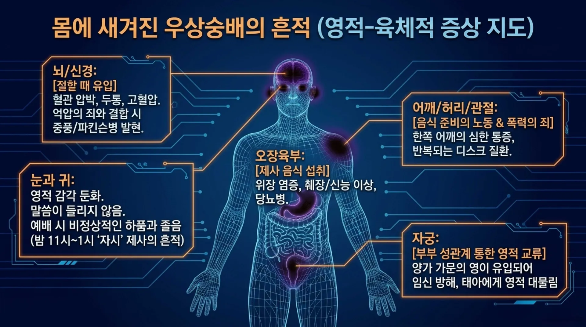 [금요기도회(26.07.31)]조상제사_Breaking_the_Ancestral_Bloodline_Curse.pdf_8_vora.jpg.webp