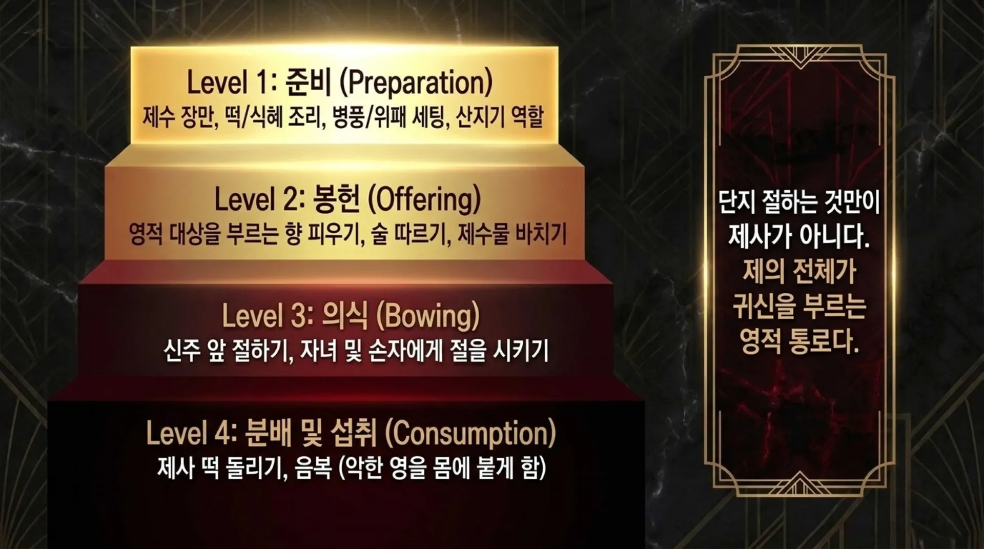 [금요기도회(26.07.31)]조상제사_Ancestral_Spiritual_Deliverance_Protocol.pdf_6_vora.jpg.webp