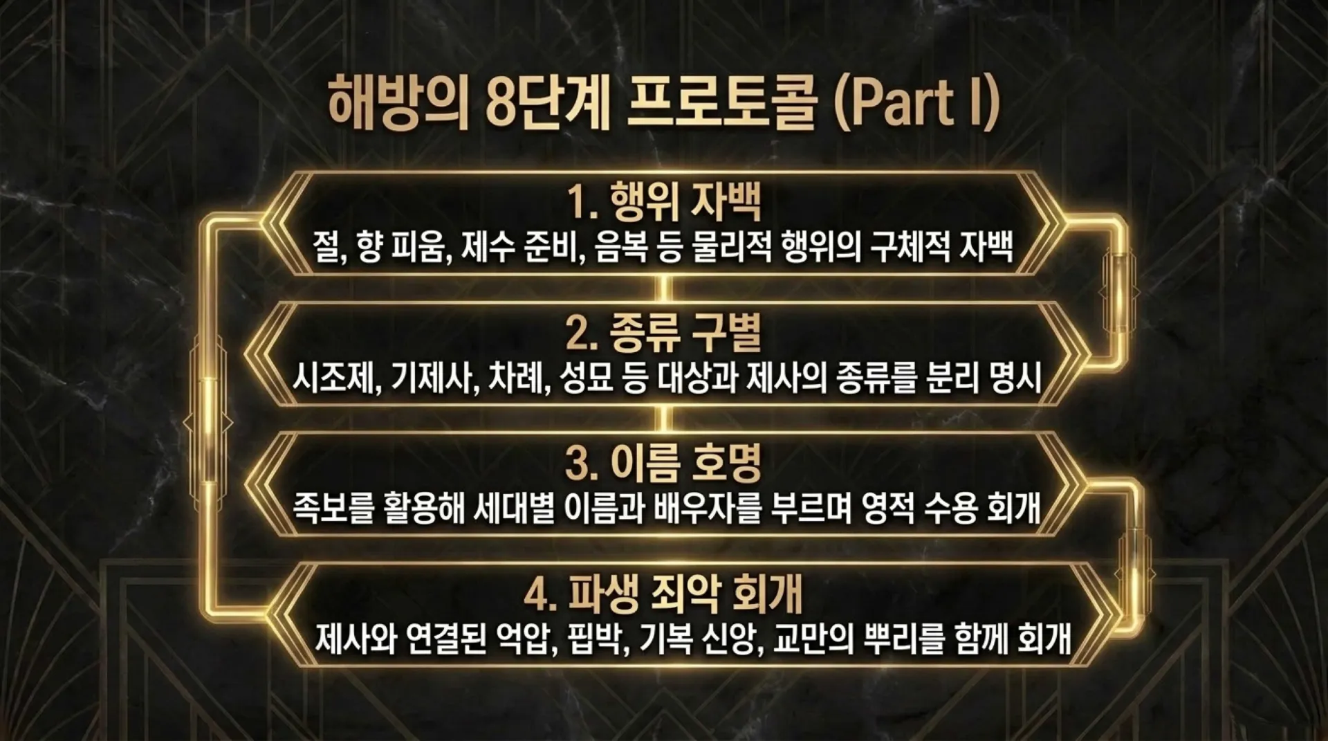 [금요기도회(26.07.31)]조상제사_Ancestral_Spiritual_Deliverance_Protocol.pdf_11_vora.jpg.webp