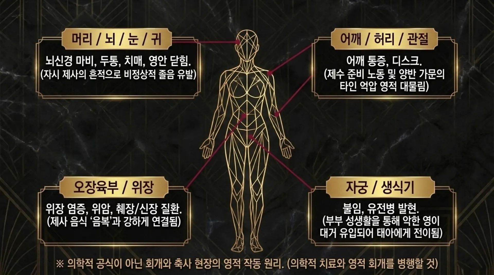 [금요기도회(26.07.31)]조상제사_Ancestral_Spiritual_Deliverance_Protocol.pdf_7_vora.jpg.webp