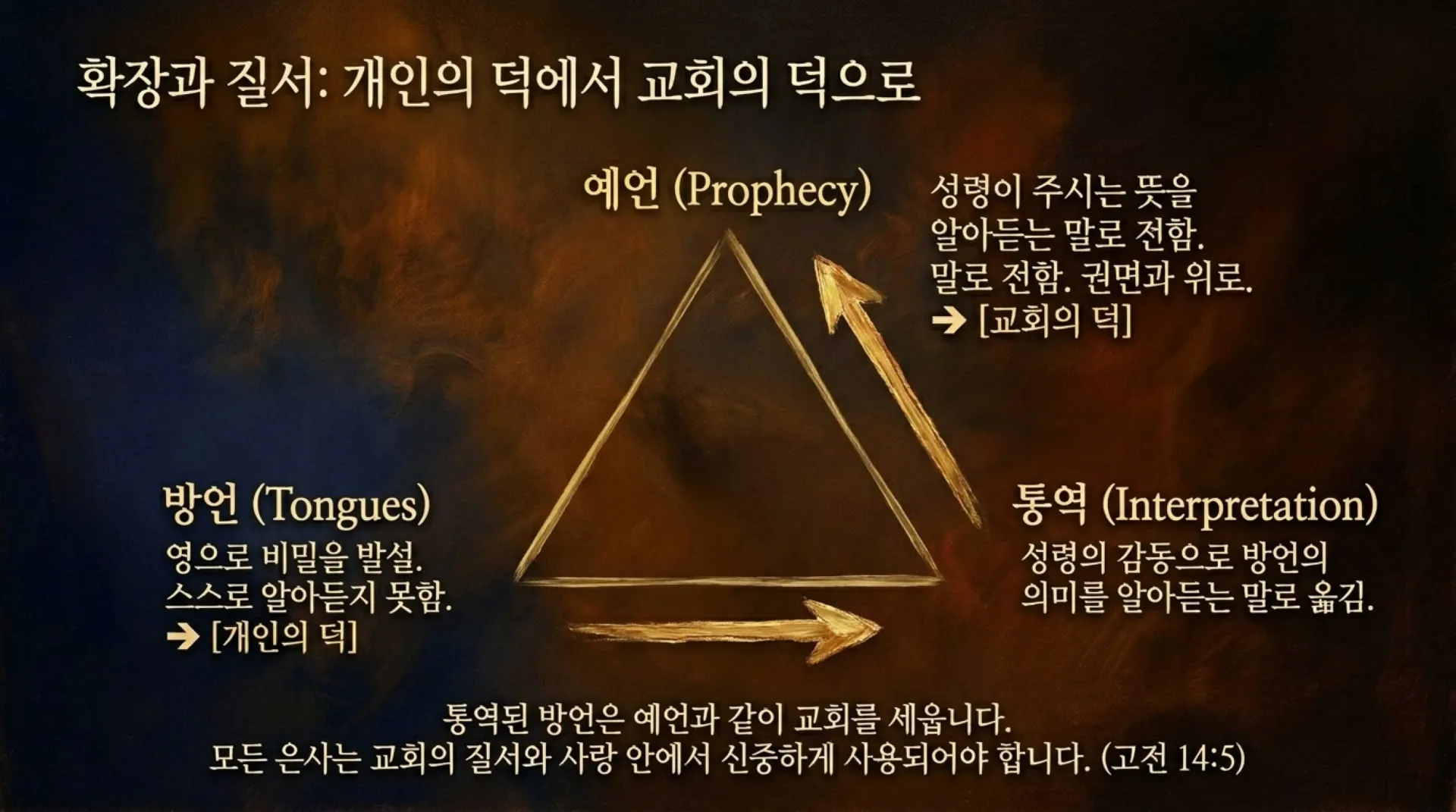 [제3회 방언열기세미나 제부] Sovereignty_of_the_Tongue.pdf_8_vora.jpg.webp