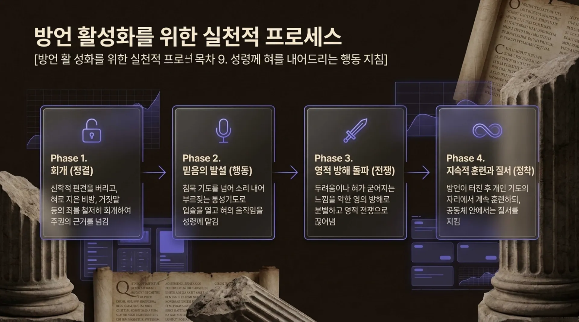 [제3회 방언열기세미나 제부] Unlocking_the_Spirit_Language.pdf_10_vora.jpg.webp