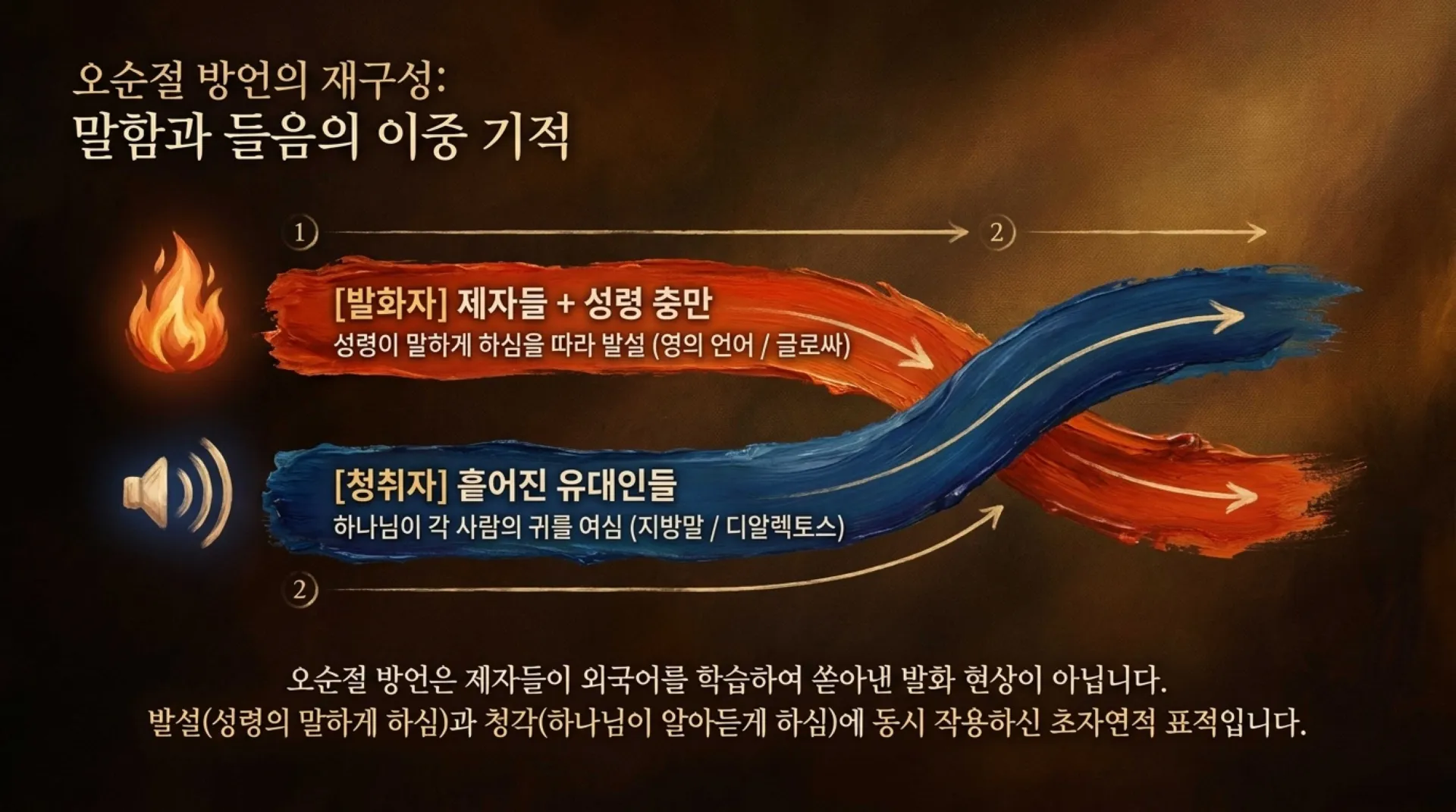 [제3회 방언열기세미나 제부] Sovereignty_of_the_Tongue.pdf_4_vora.jpg.webp