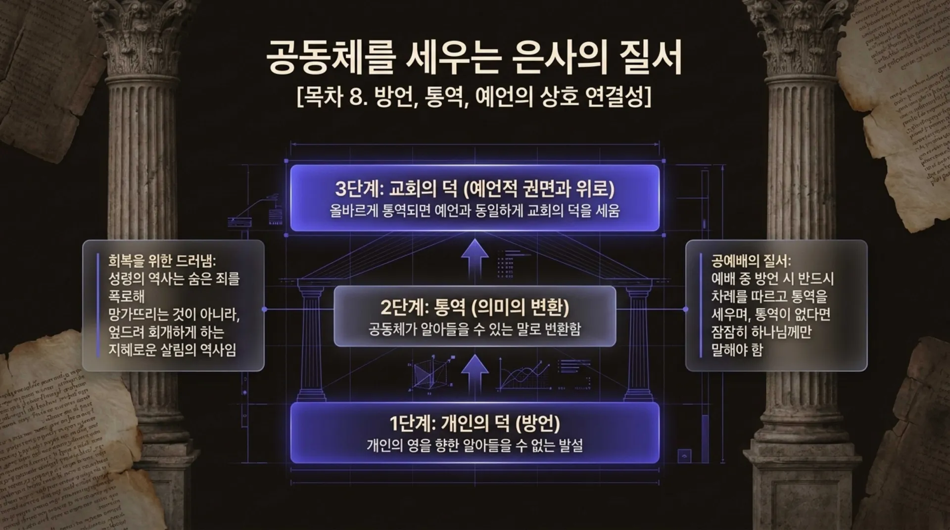 [제3회 방언열기세미나 제부] Unlocking_the_Spirit_Language.pdf_9_vora.jpg.webp