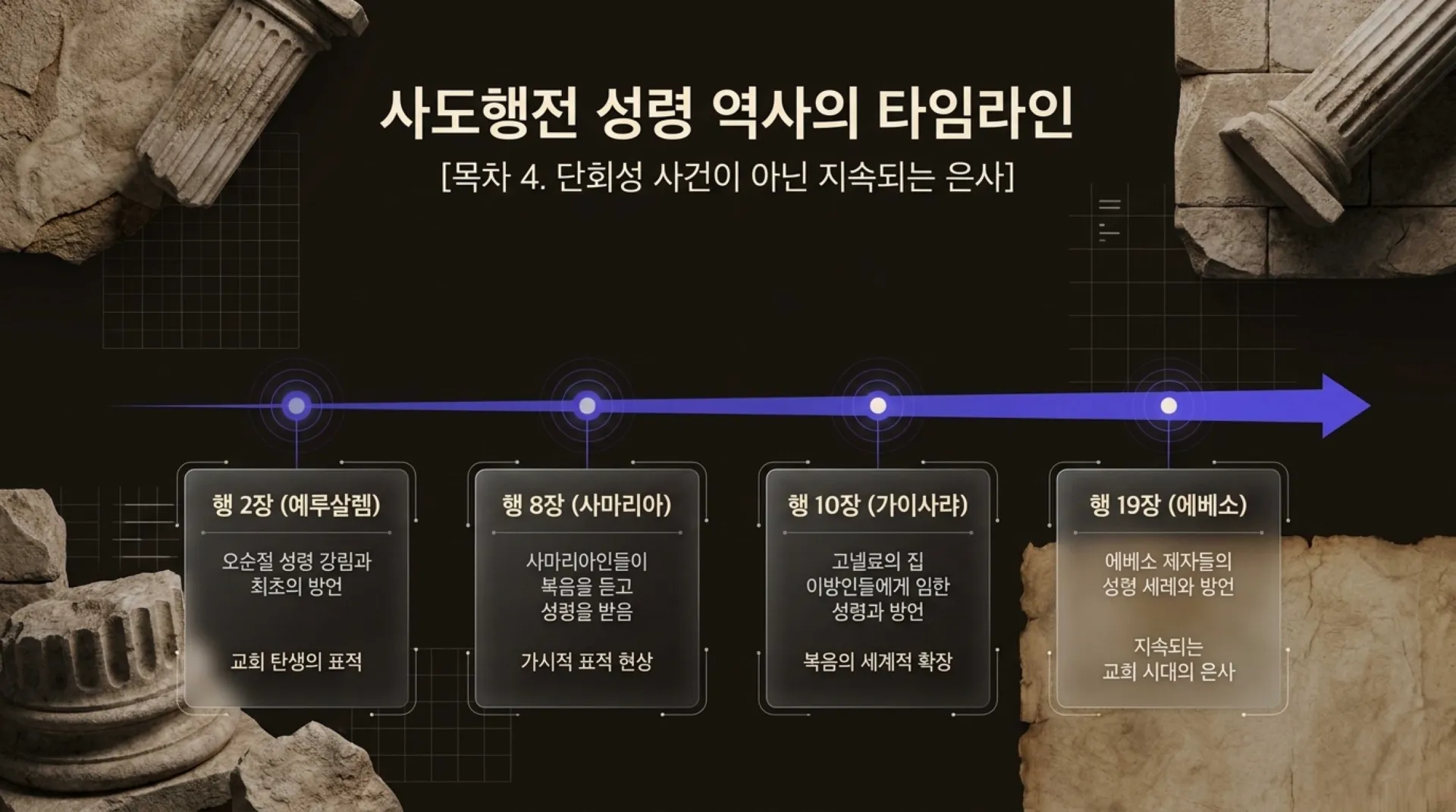 [제3회 방언열기세미나 제부] Unlocking_the_Spirit_Language.pdf_5_vora.jpg.webp
