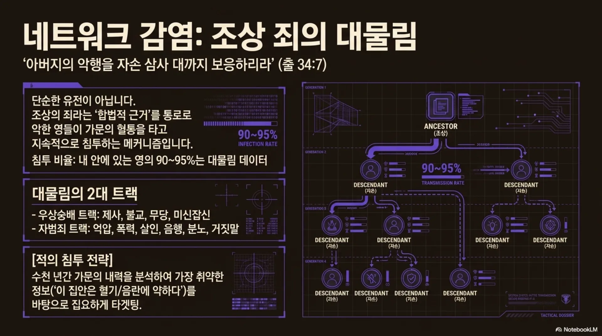 [금요기도회(26-06-05)] Spiritual_Security_Protocol.pdf_8_vora.jpg.webp
