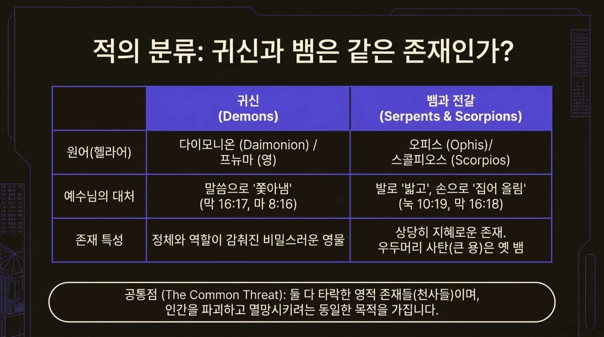 [금요기도회(26-06-05)] Spiritual_Security_Protocol.pdf_3_vora.jpg.webp