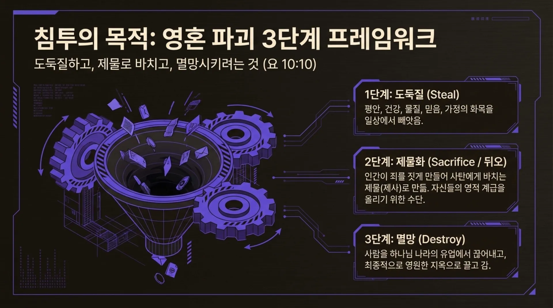 [금요기도회(26-06-05)] Spiritual_Security_Protocol.pdf_6_vora.jpg.webp