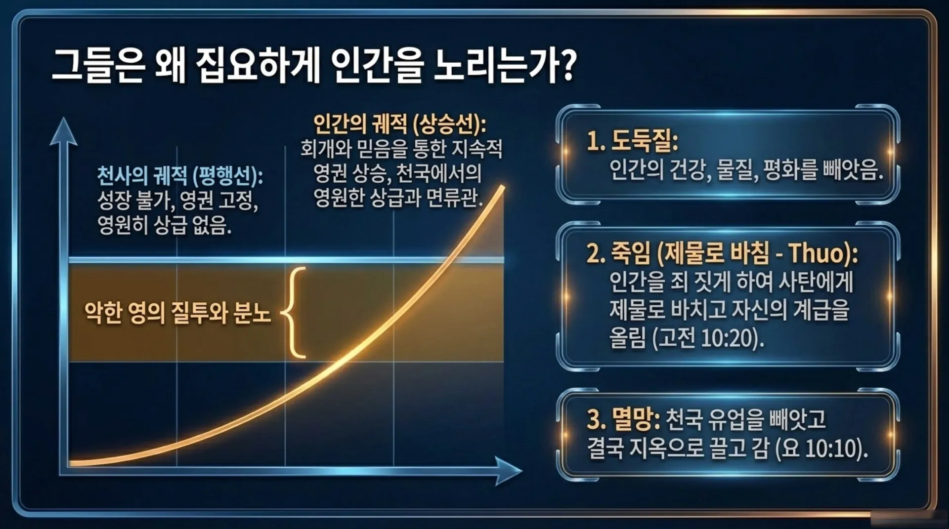 [금요기도회(26-06-05)] Spiritual_Freedom_Framework.pdf_4_vora.jpg.webp