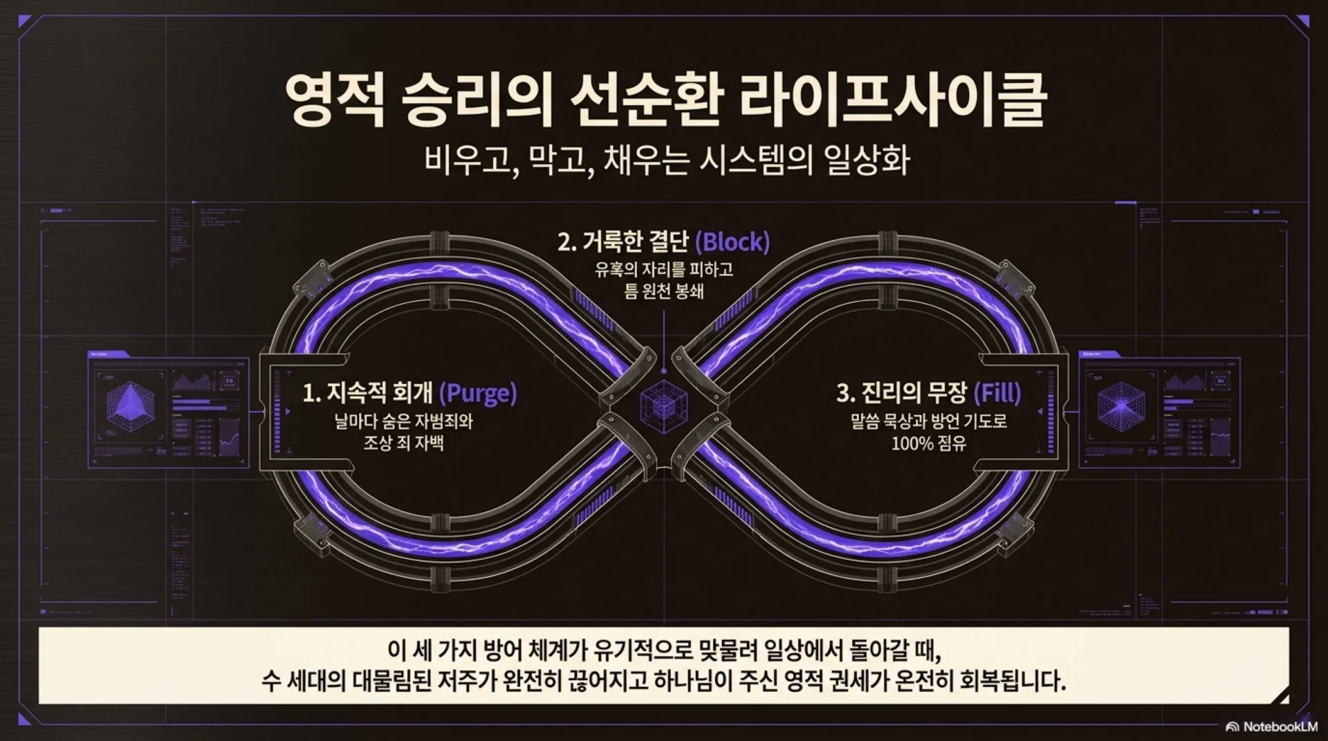 [금요기도회(26-06-05)] Spiritual_Security_Protocol.pdf_14_vora.jpg.webp