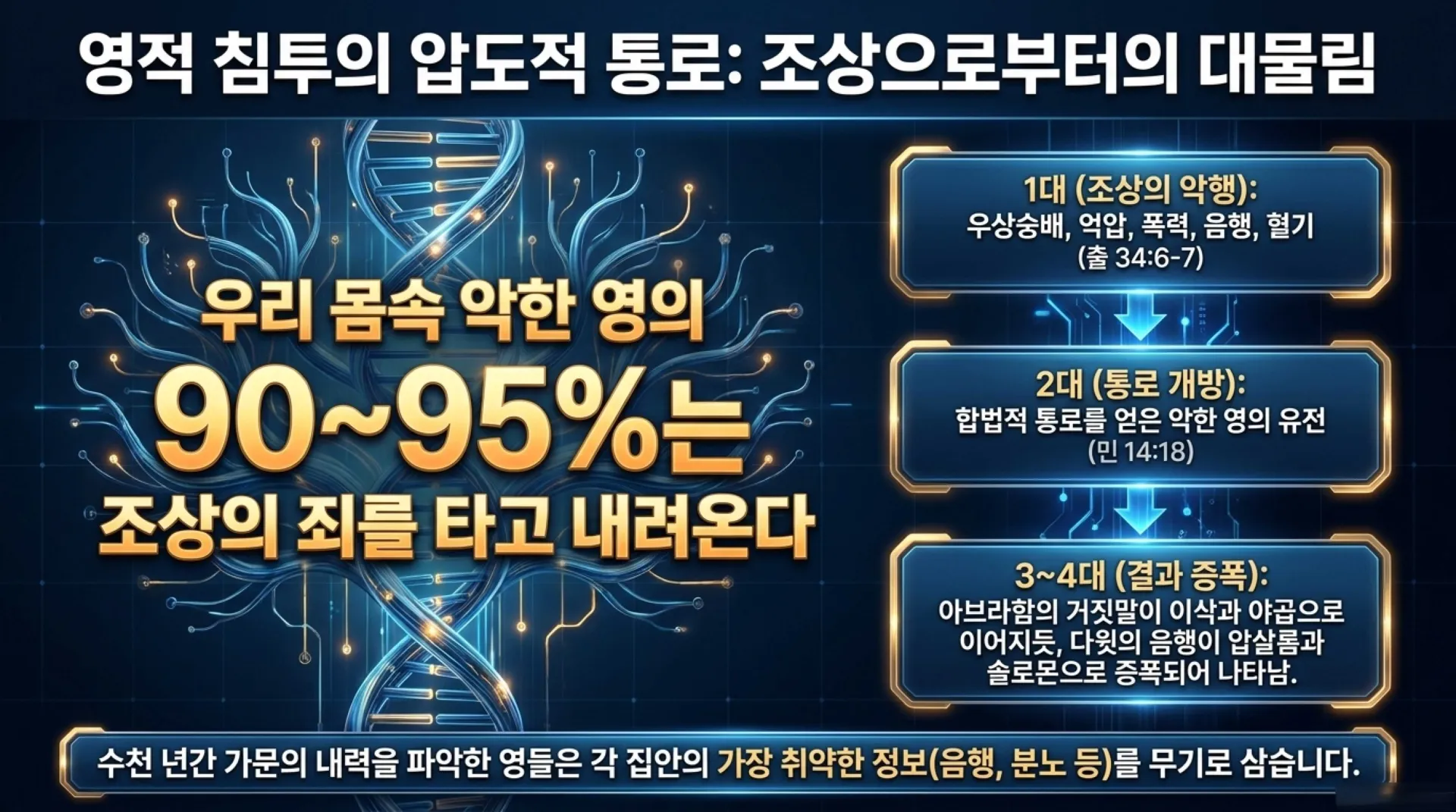 [금요기도회(26-06-05)] Spiritual_Freedom_Framework.pdf_6_vora.jpg.webp