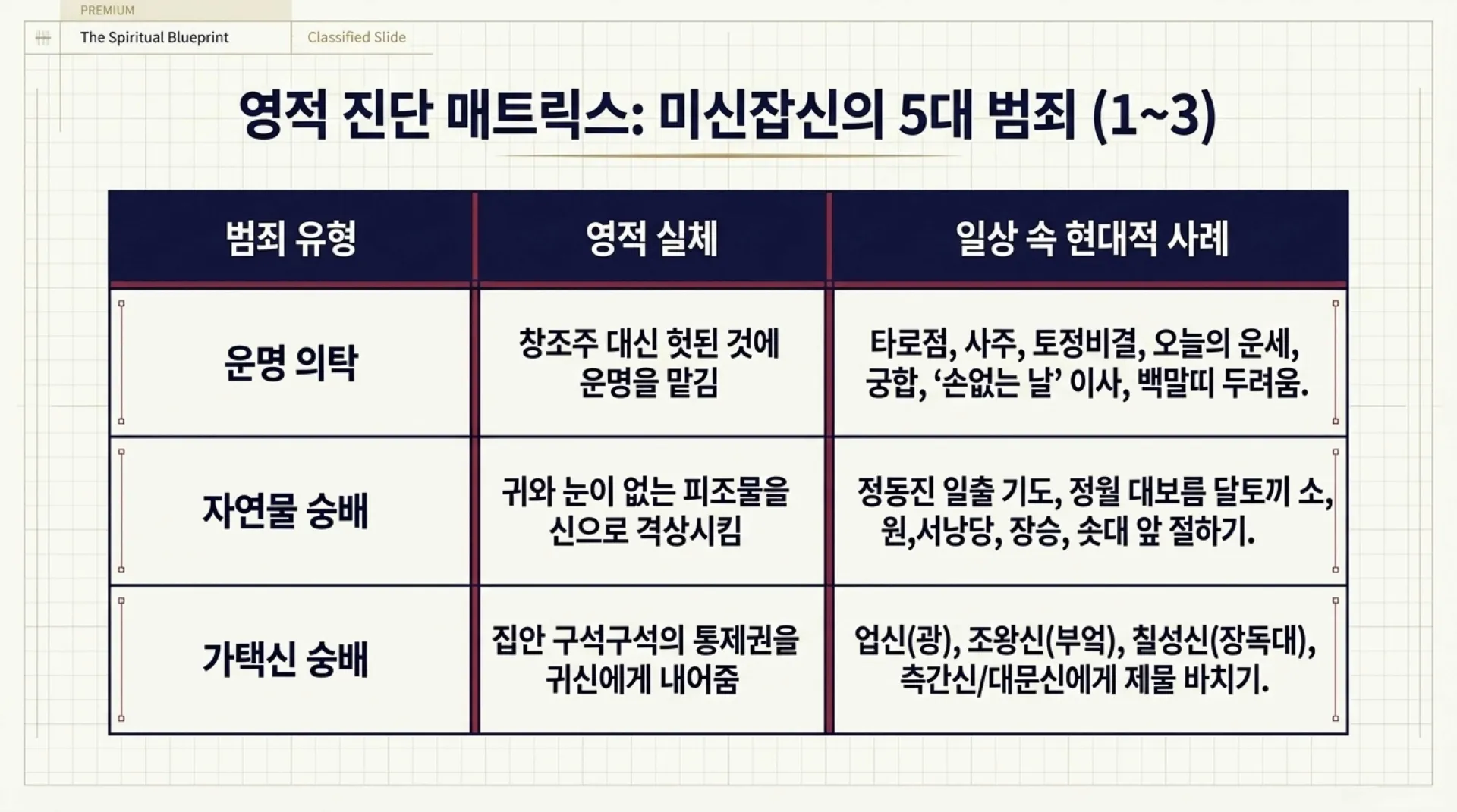 [금요기도회] [우상숭배죄회개하기(04)] 미신잡신의 죄_Breaking_Demonic_Legal_Rights.pdf_6_vora.jpg.webp