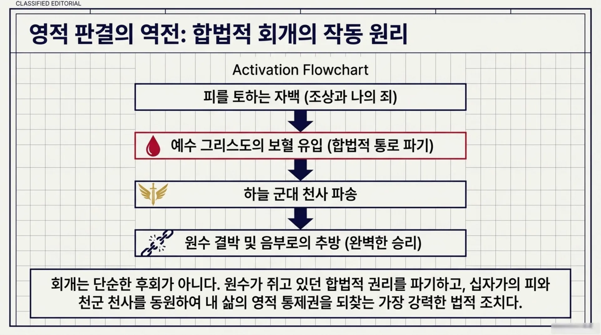 [금요기도회] [우상숭배죄회개하기(04)] 미신잡신의 죄_Breaking_Demonic_Legal_Rights.pdf_12_vora.jpg.webp