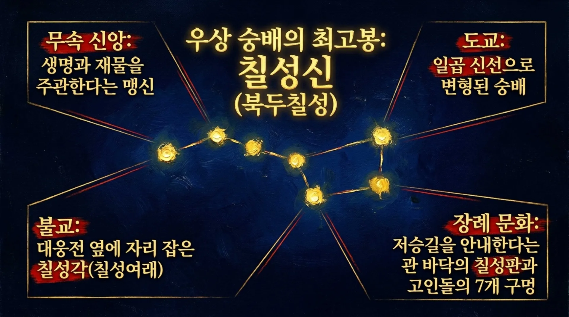 [금요기도회] [우상숭배죄회개하기(04)] 미신잡신의 죄_Spiritual_Anatomy_and_Restoration.pdf_7_vora.jpg.webp