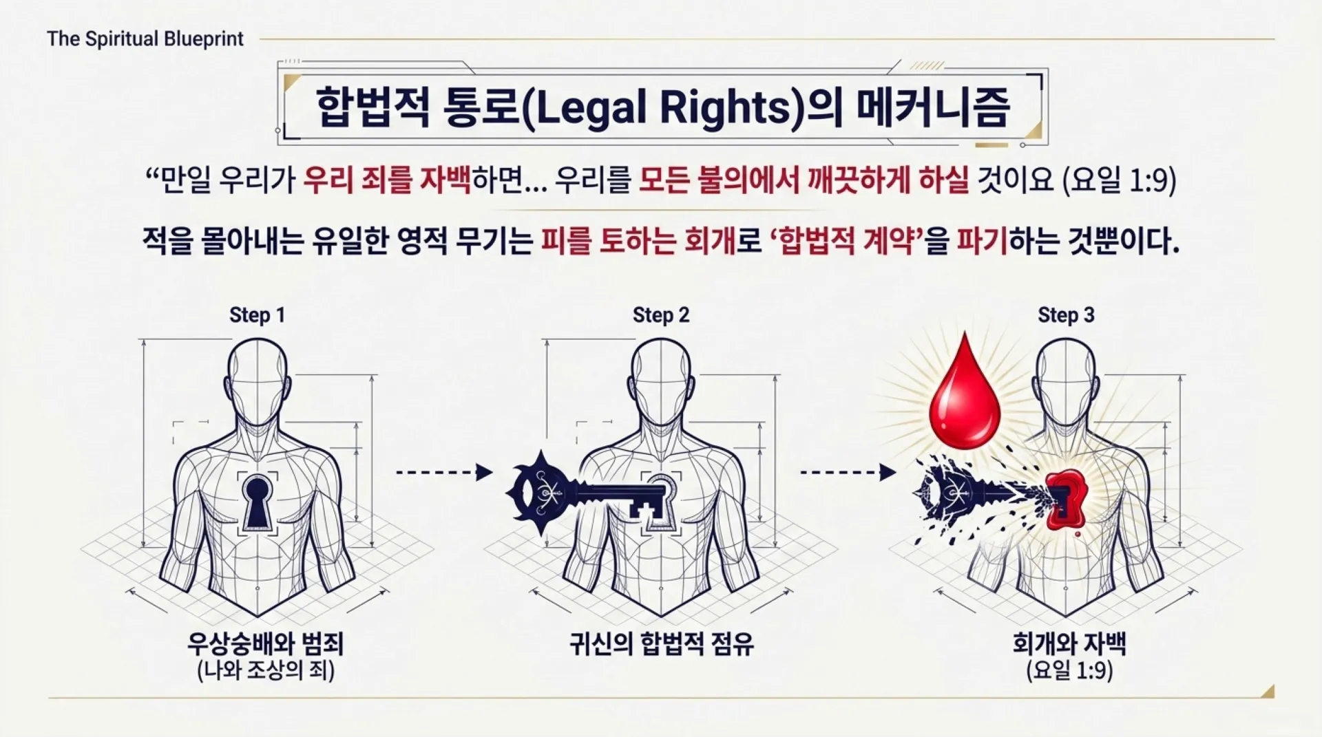 [금요기도회] [우상숭배죄회개하기(04)] 미신잡신의 죄_Breaking_Demonic_Legal_Rights.pdf_4_vora.jpg.webp