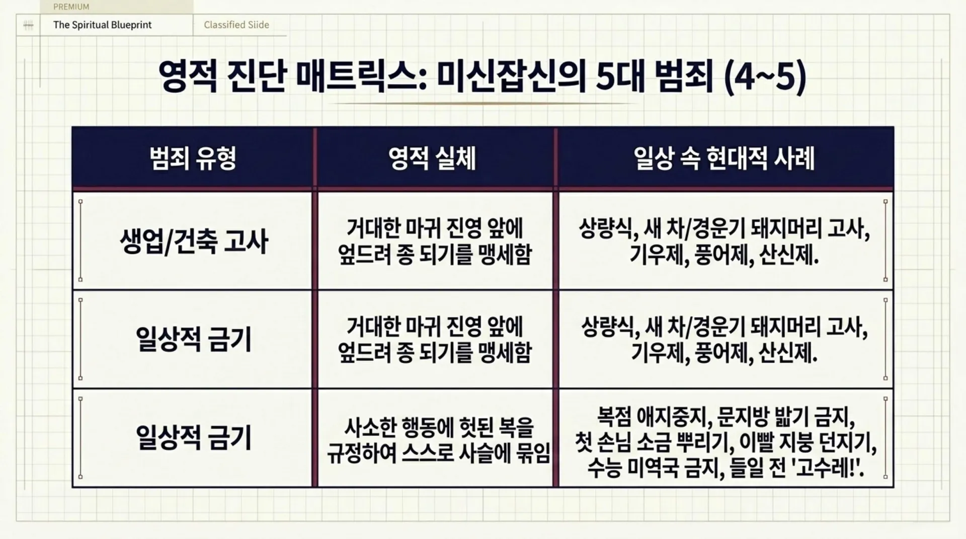 [금요기도회] [우상숭배죄회개하기(04)] 미신잡신의 죄_Breaking_Demonic_Legal_Rights.pdf_7_vora.jpg.webp
