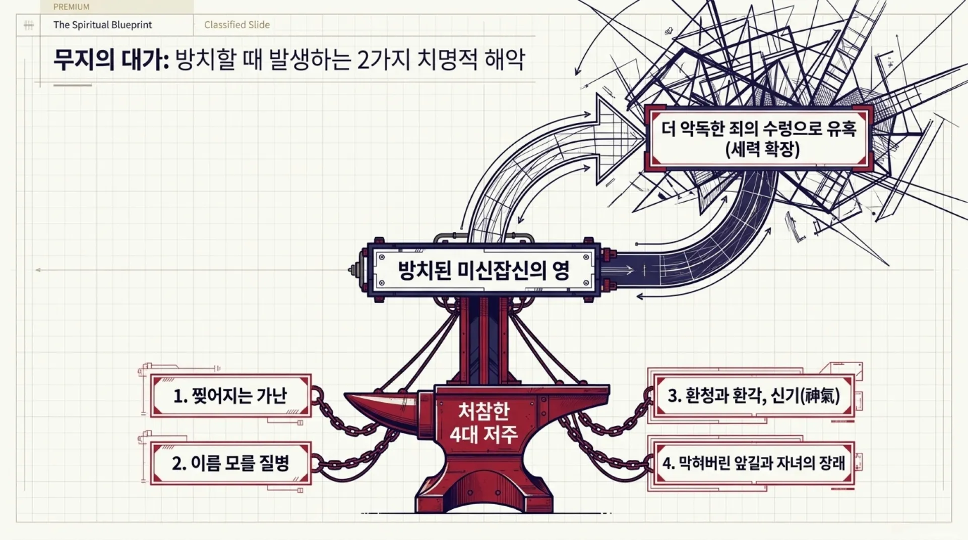 [금요기도회] [우상숭배죄회개하기(04)] 미신잡신의 죄_Breaking_Demonic_Legal_Rights.pdf_5_vora.jpg.webp
