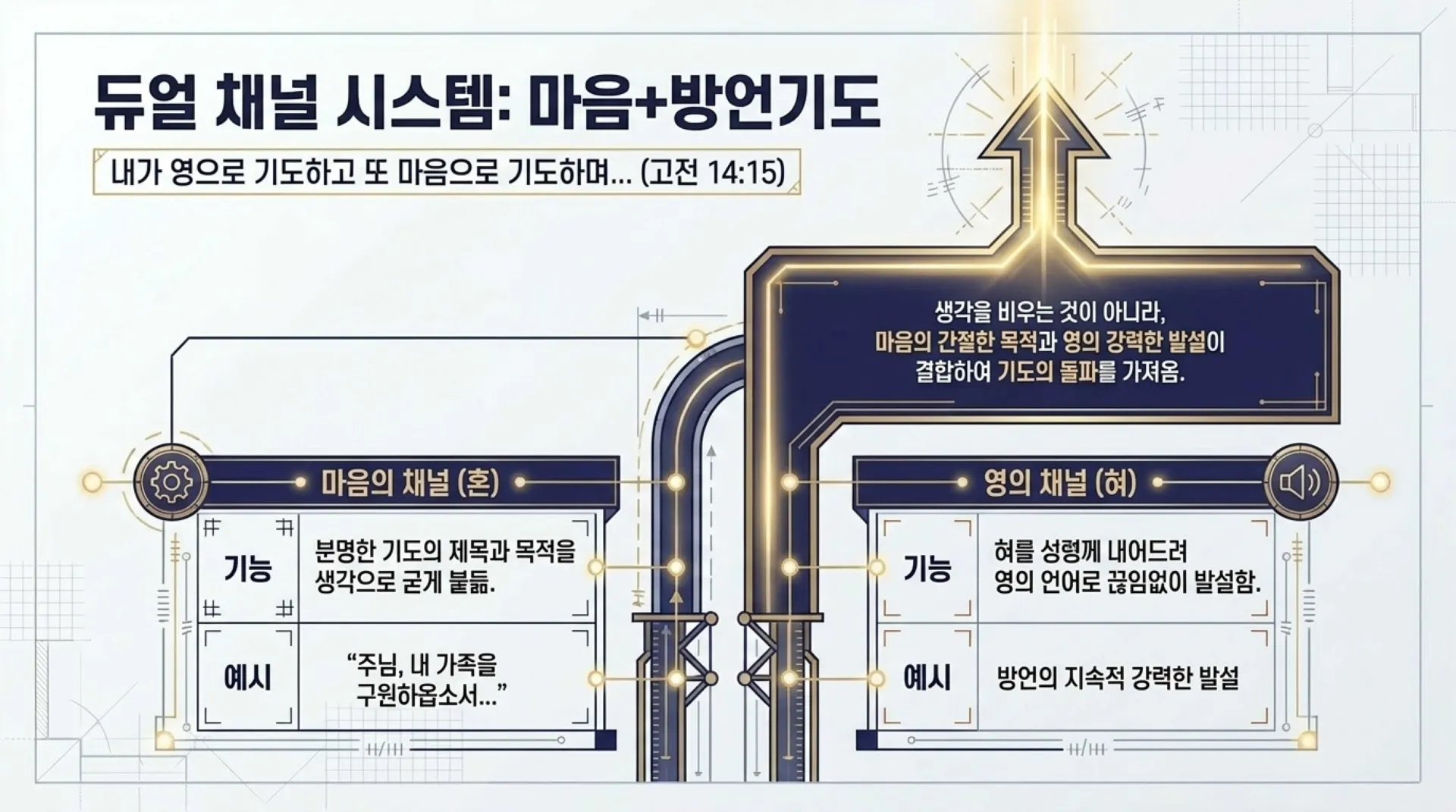 [제3회 방언열기세미나 제2부] Spiritual_Architecture_Blueprint.pdf_9_vora.jpg.webp
