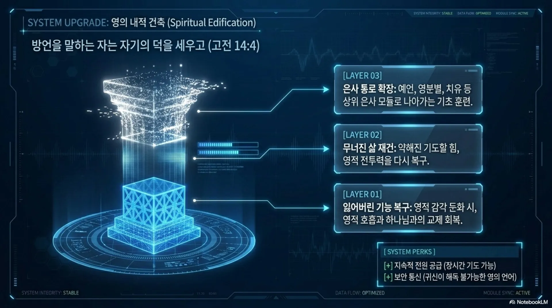 [제3회 방언열기세미나 제2부] SPIRITUAL_NETWORK_PROTOCOL.pdf_4_vora.jpg.webp