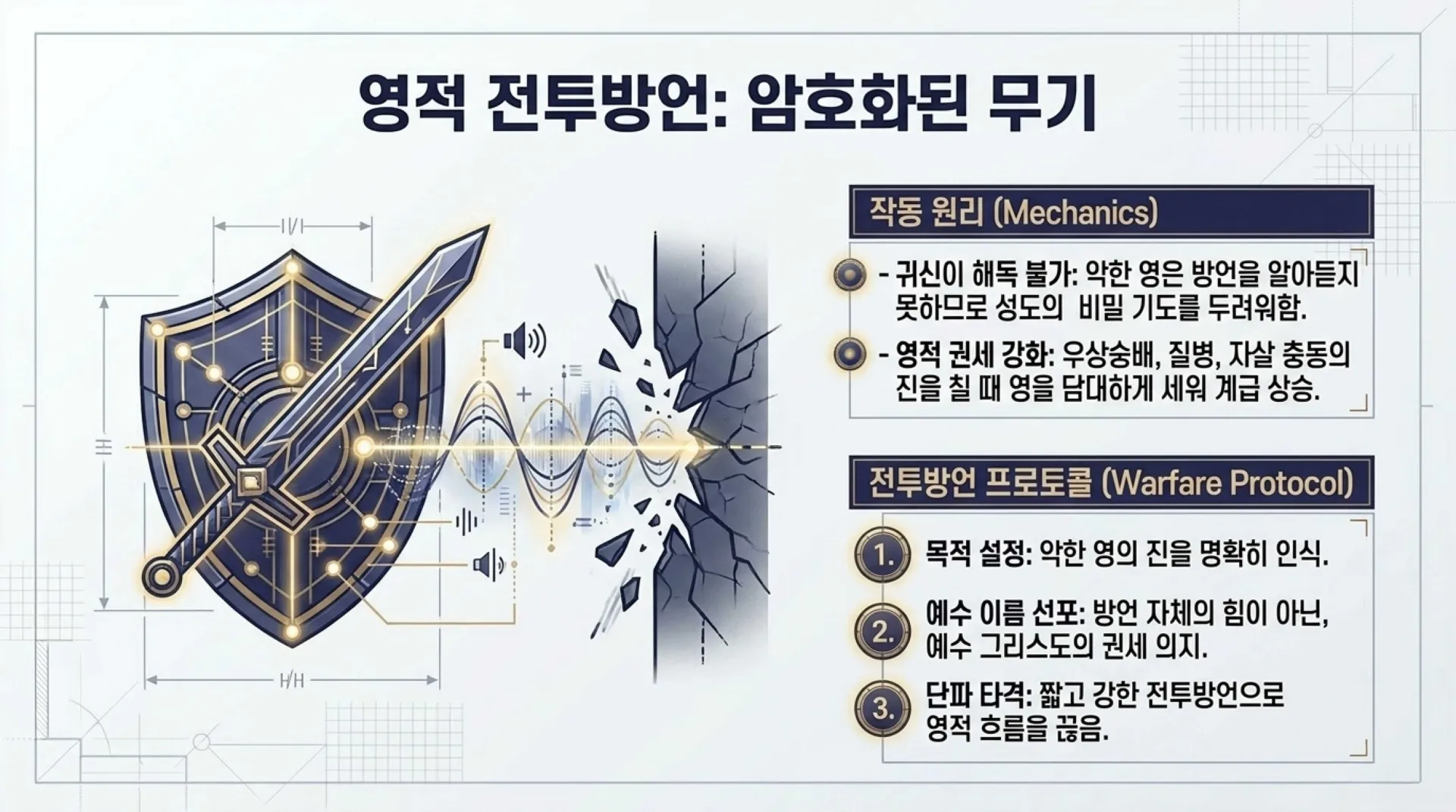 [제3회 방언열기세미나 제2부] Spiritual_Architecture_Blueprint.pdf_10_vora.jpg.webp