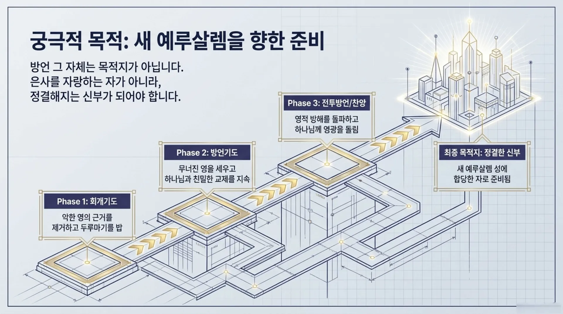 [제3회 방언열기세미나 제2부] Spiritual_Architecture_Blueprint.pdf_12_vora.jpg.webp