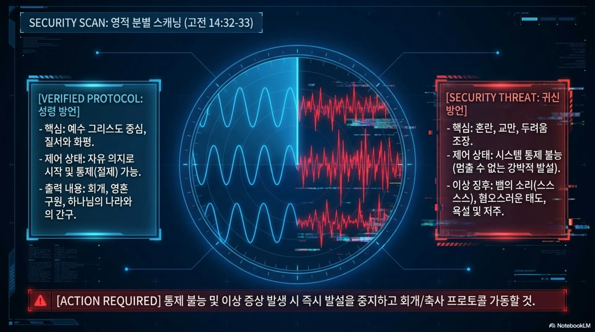 [제3회 방언열기세미나 제2부] SPIRITUAL_NETWORK_PROTOCOL.pdf_6_vora.jpg.webp