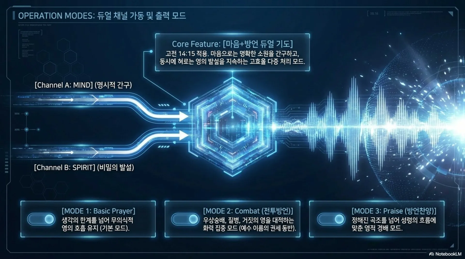 [제3회 방언열기세미나 제2부] SPIRITUAL_NETWORK_PROTOCOL.pdf_8_vora.jpg.webp