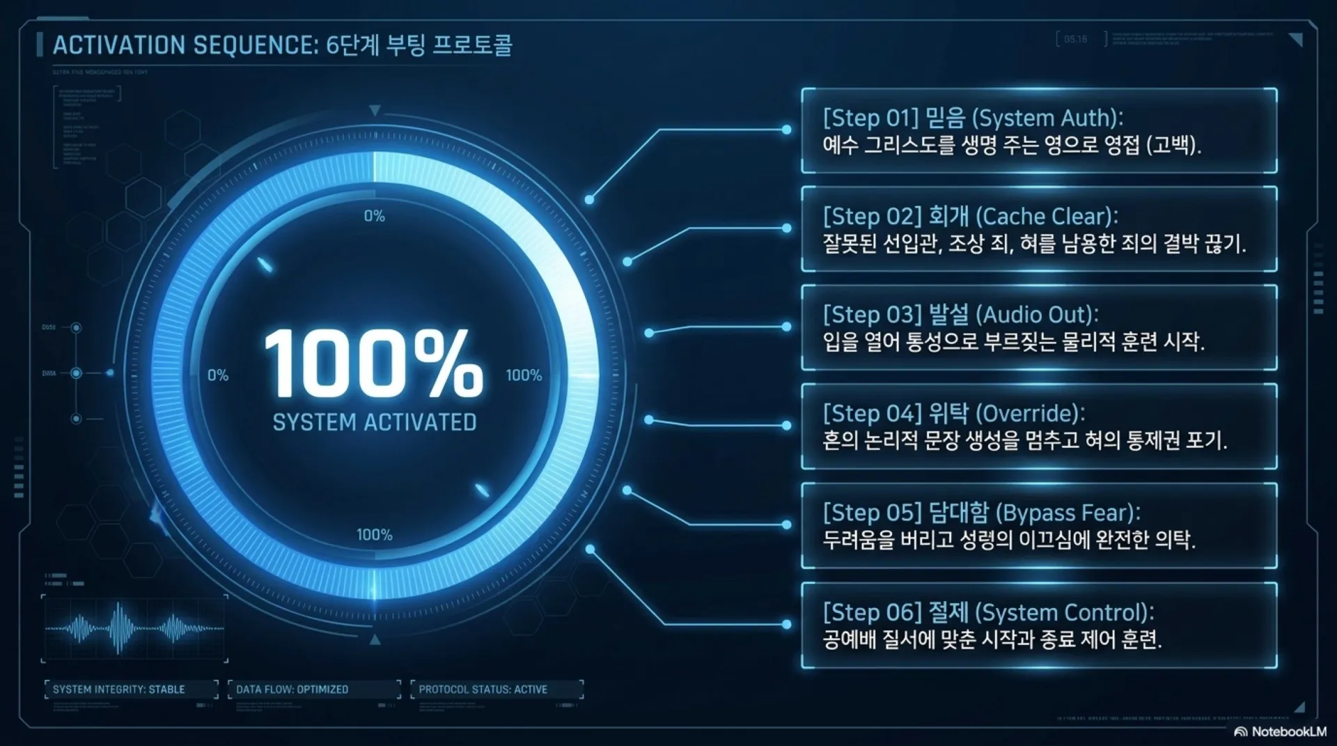 [제3회 방언열기세미나 제2부] SPIRITUAL_NETWORK_PROTOCOL.pdf_7_vora.jpg.webp