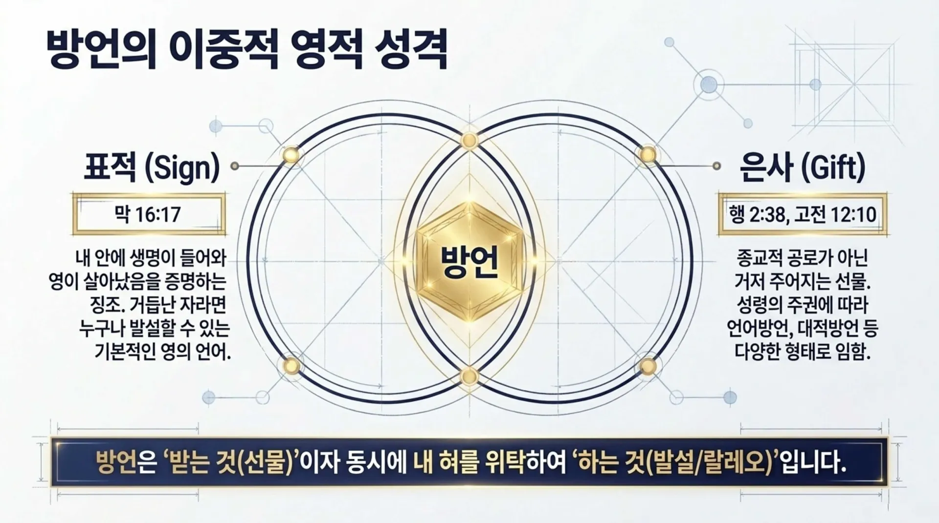 [제3회 방언열기세미나 제2부] Spiritual_Architecture_Blueprint.pdf_3_vora.jpg.webp