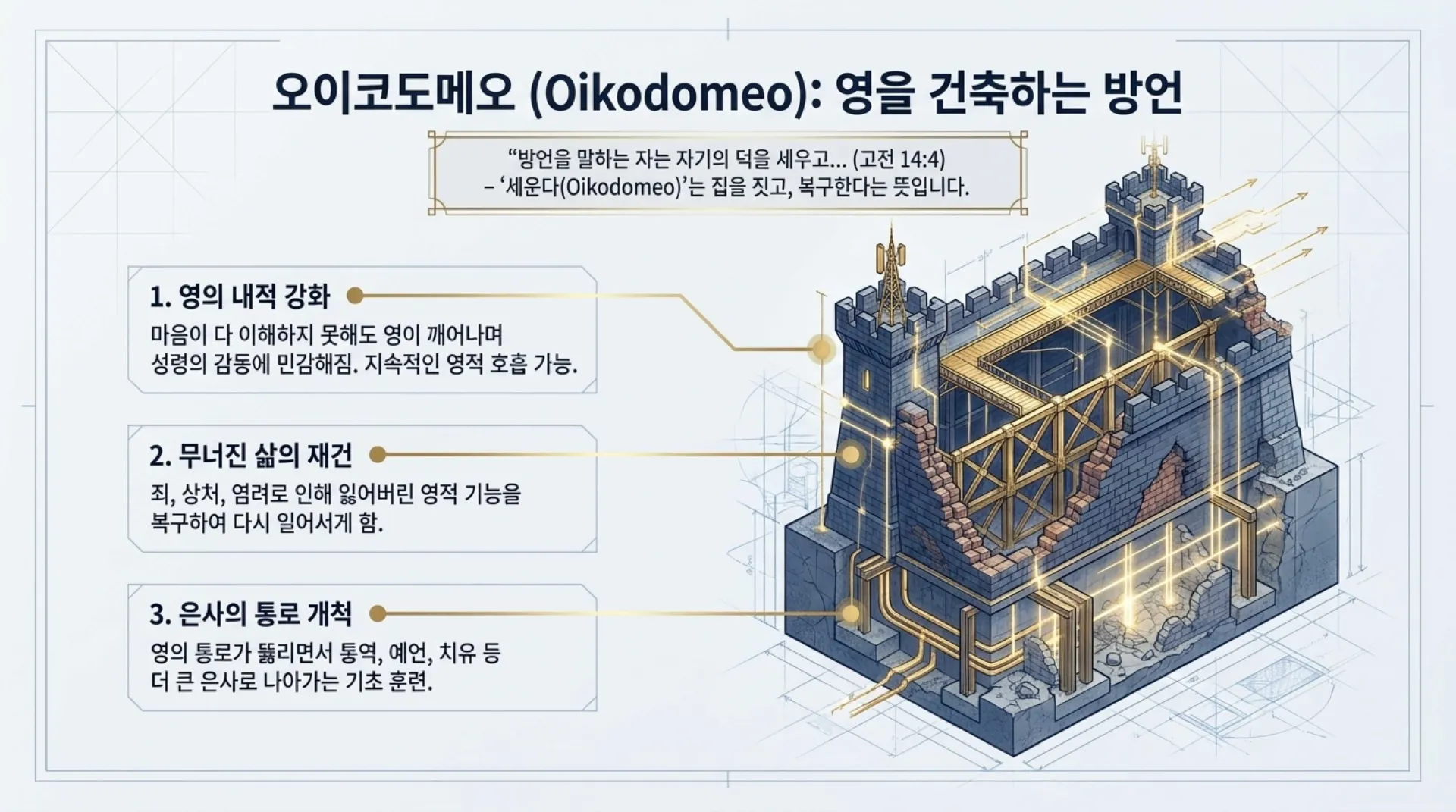 [제3회 방언열기세미나 제2부] Spiritual_Architecture_Blueprint.pdf_5_vora.jpg.webp