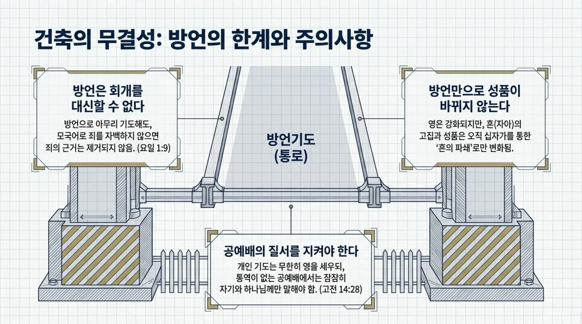 [제3회 방언열기세미나 제2부] Spiritual_Architecture_Blueprint.pdf_11_vora.jpg.webp