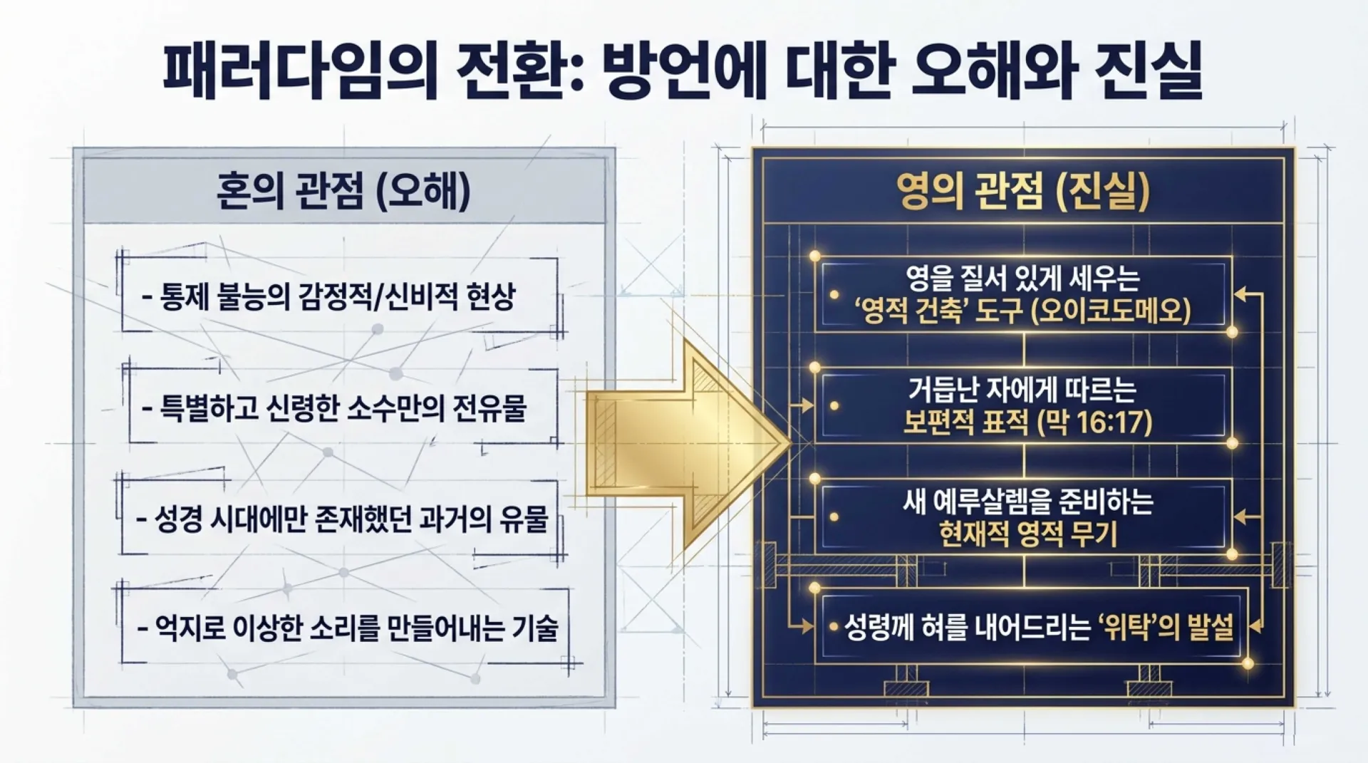 [제3회 방언열기세미나 제2부] Spiritual_Architecture_Blueprint.pdf_2_vora.jpg.webp
