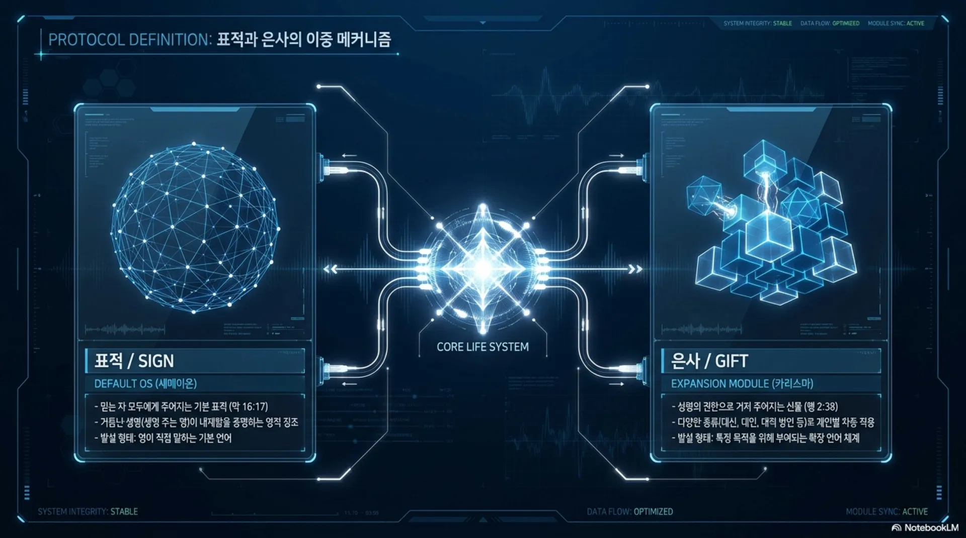 [제3회 방언열기세미나 제2부] SPIRITUAL_NETWORK_PROTOCOL.pdf_2_vora.jpg.webp
