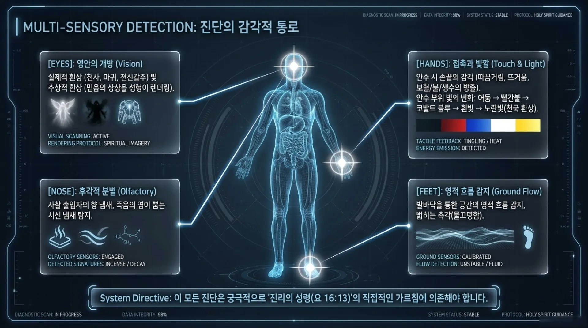 [금요기도회(26-05-15)] Spiritual_Deliverance_Protocol.pdf_8_vora.jpg.webp