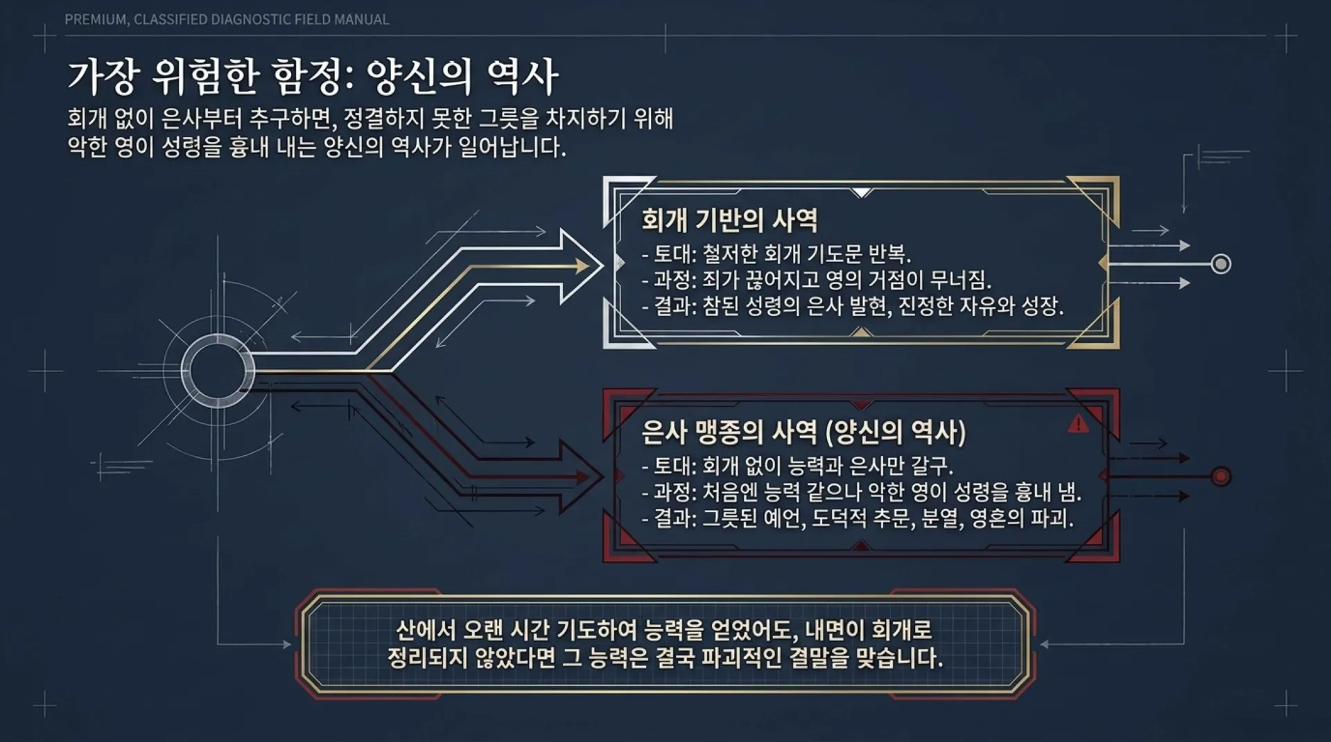 [금요기도회(26-05-15)] Spiritual_Warfare_Blueprint.pdf_9_vora.jpg.webp