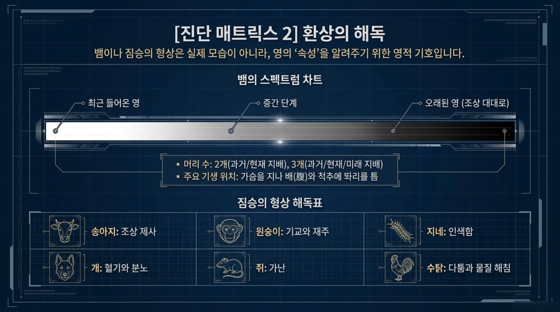 [금요기도회(26-05-15)] Spiritual_Warfare_Blueprint.pdf_5_vora.jpg.webp