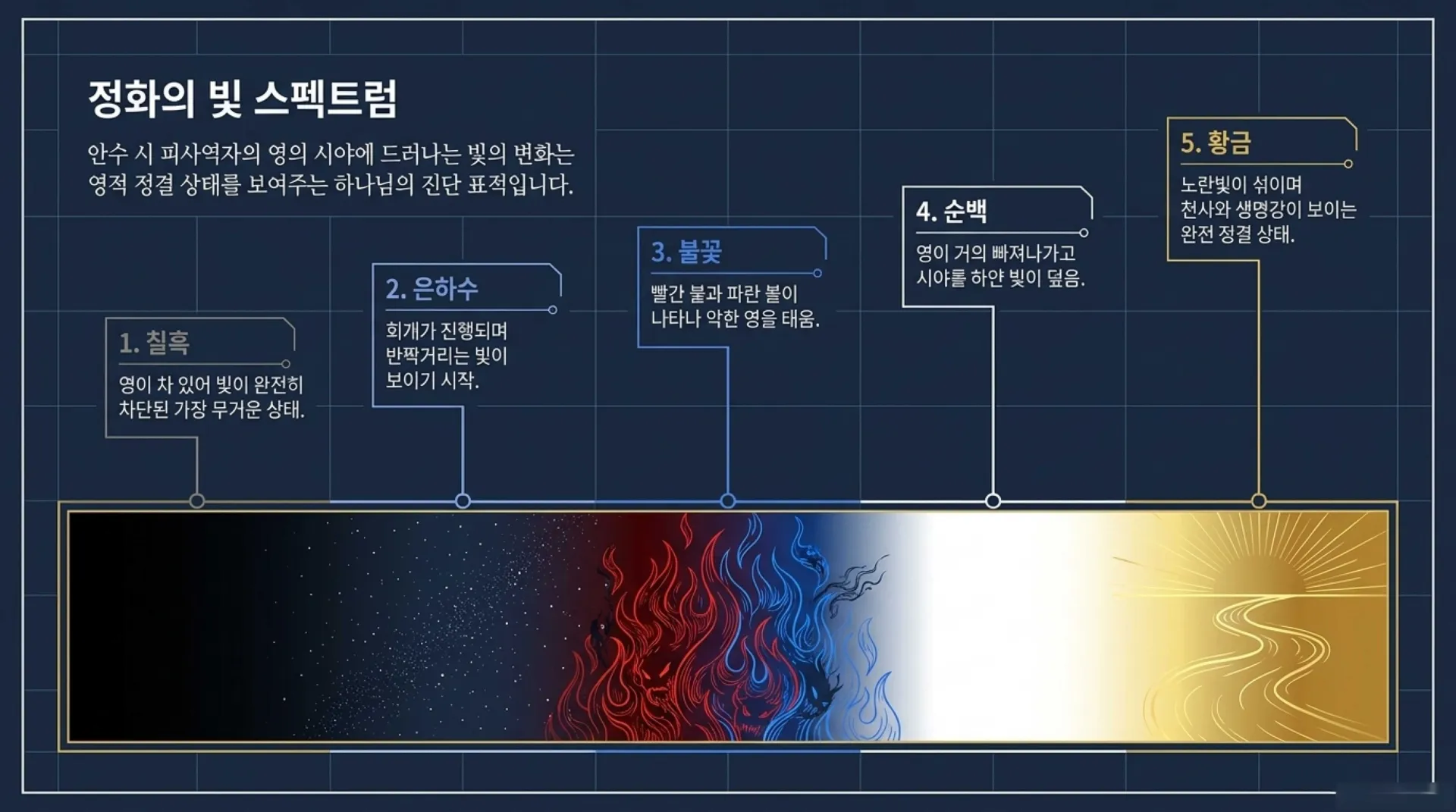 [금요기도회(26-05-15)] Spiritual_Warfare_Blueprint.pdf_8_vora.jpg.webp