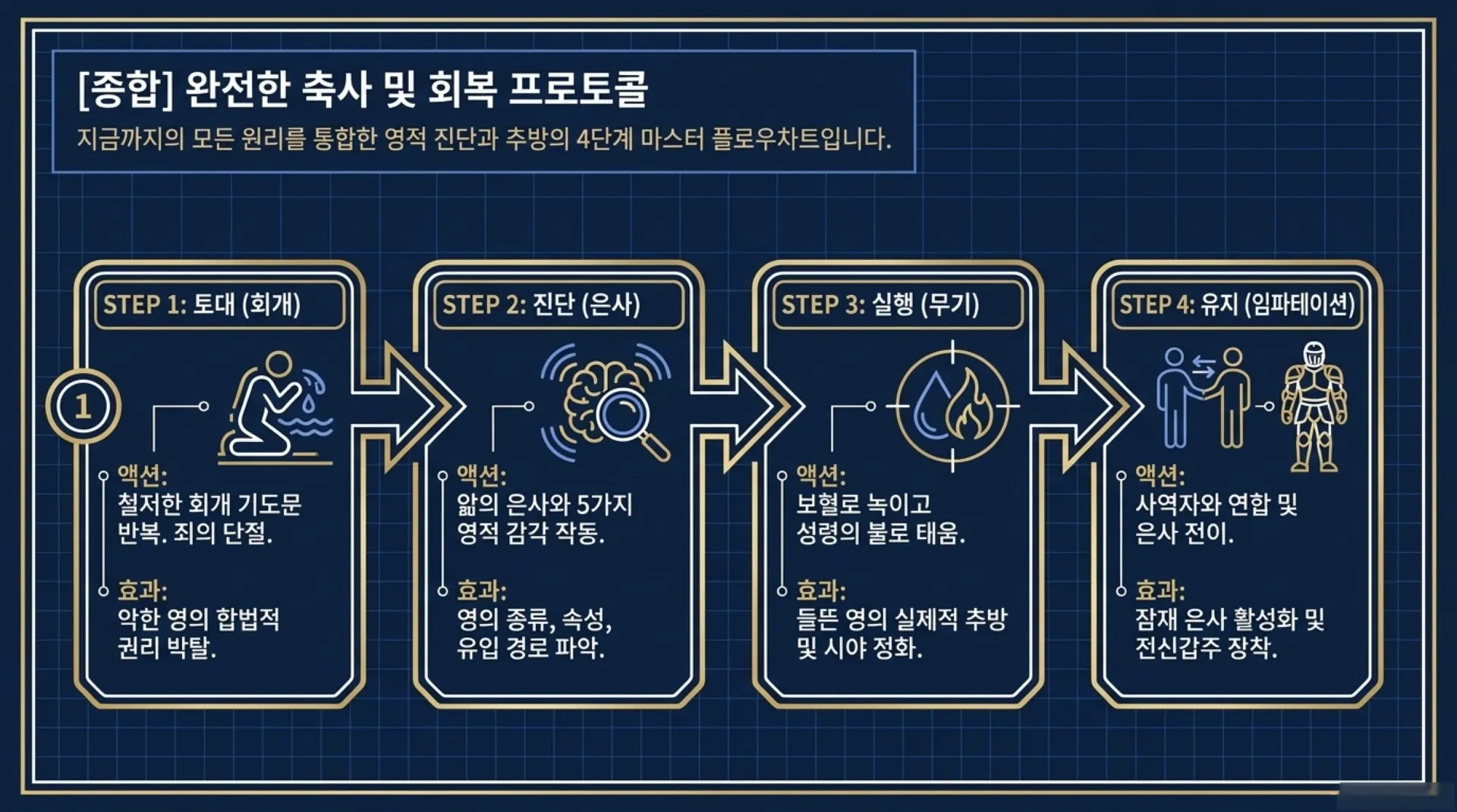 [금요기도회(26-05-15)] Spiritual_Warfare_Blueprint.pdf_14_vora.jpg.webp