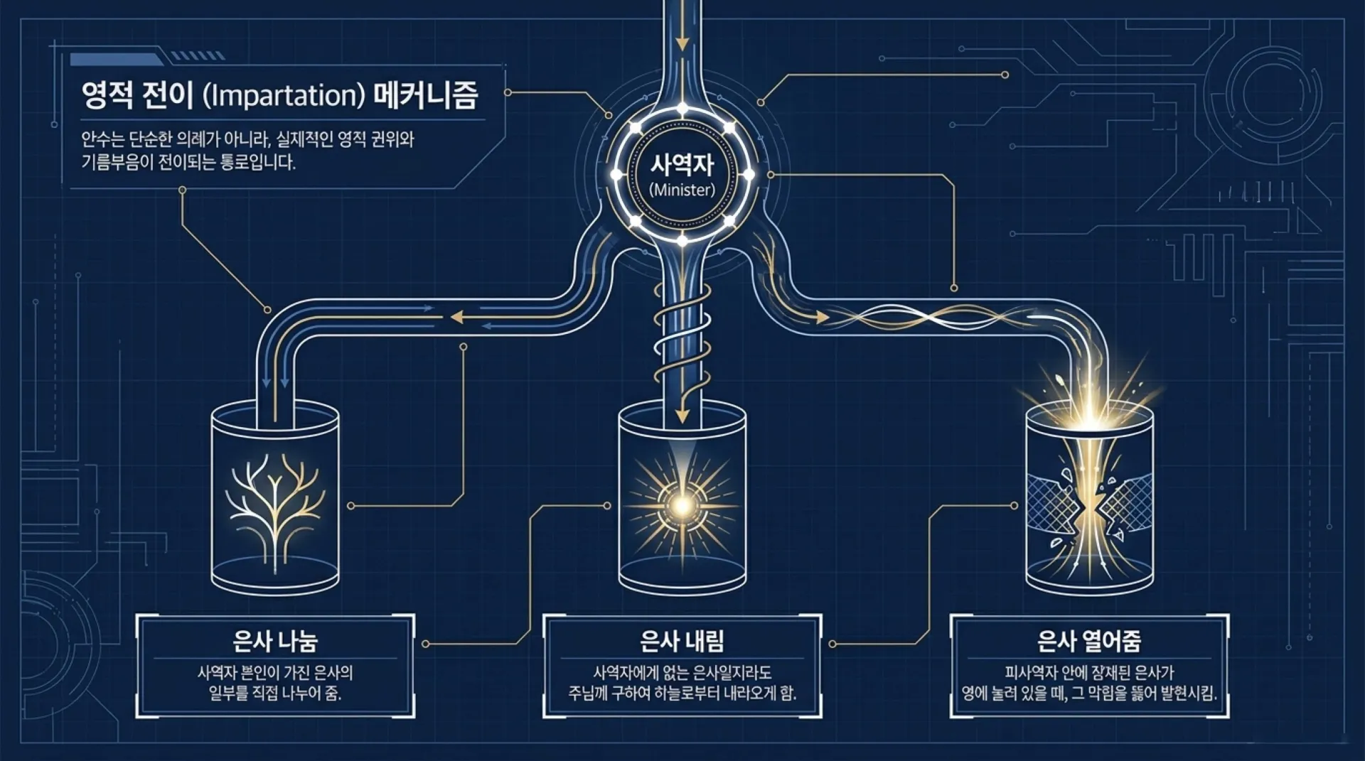 [금요기도회(26-05-15)] Spiritual_Warfare_Blueprint.pdf_10_vora.jpg.webp