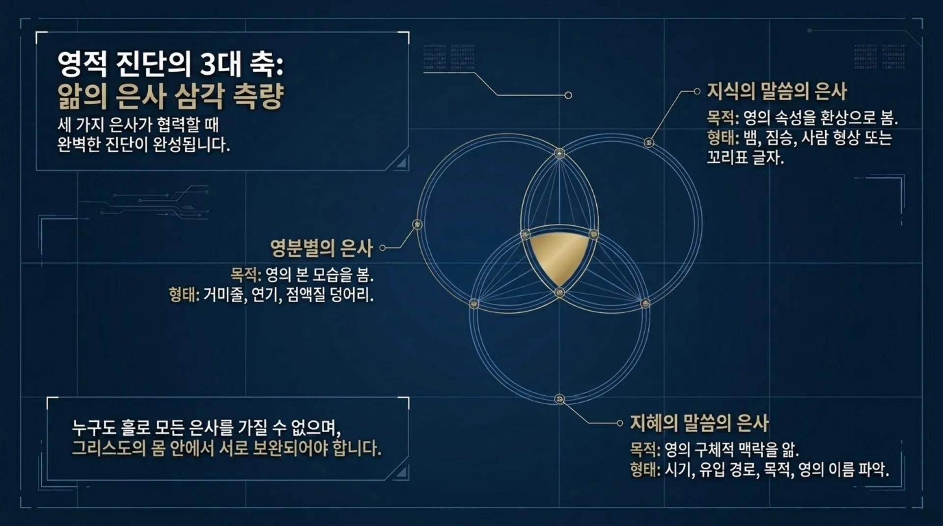 [금요기도회(26-05-15)] Spiritual_Warfare_Blueprint.pdf_6_vora.jpg.webp