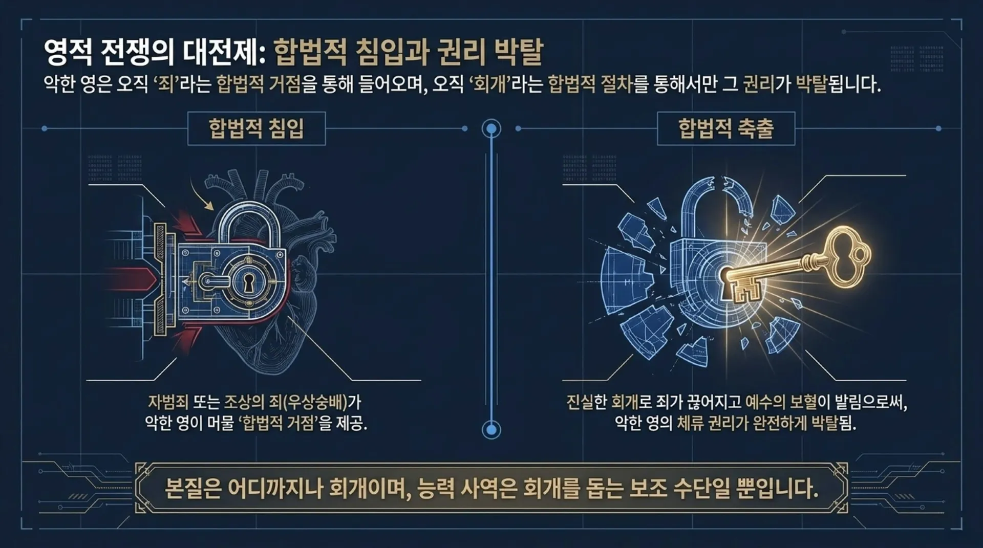 [금요기도회(26-05-15)] Spiritual_Warfare_Blueprint.pdf_3_vora.jpg.webp