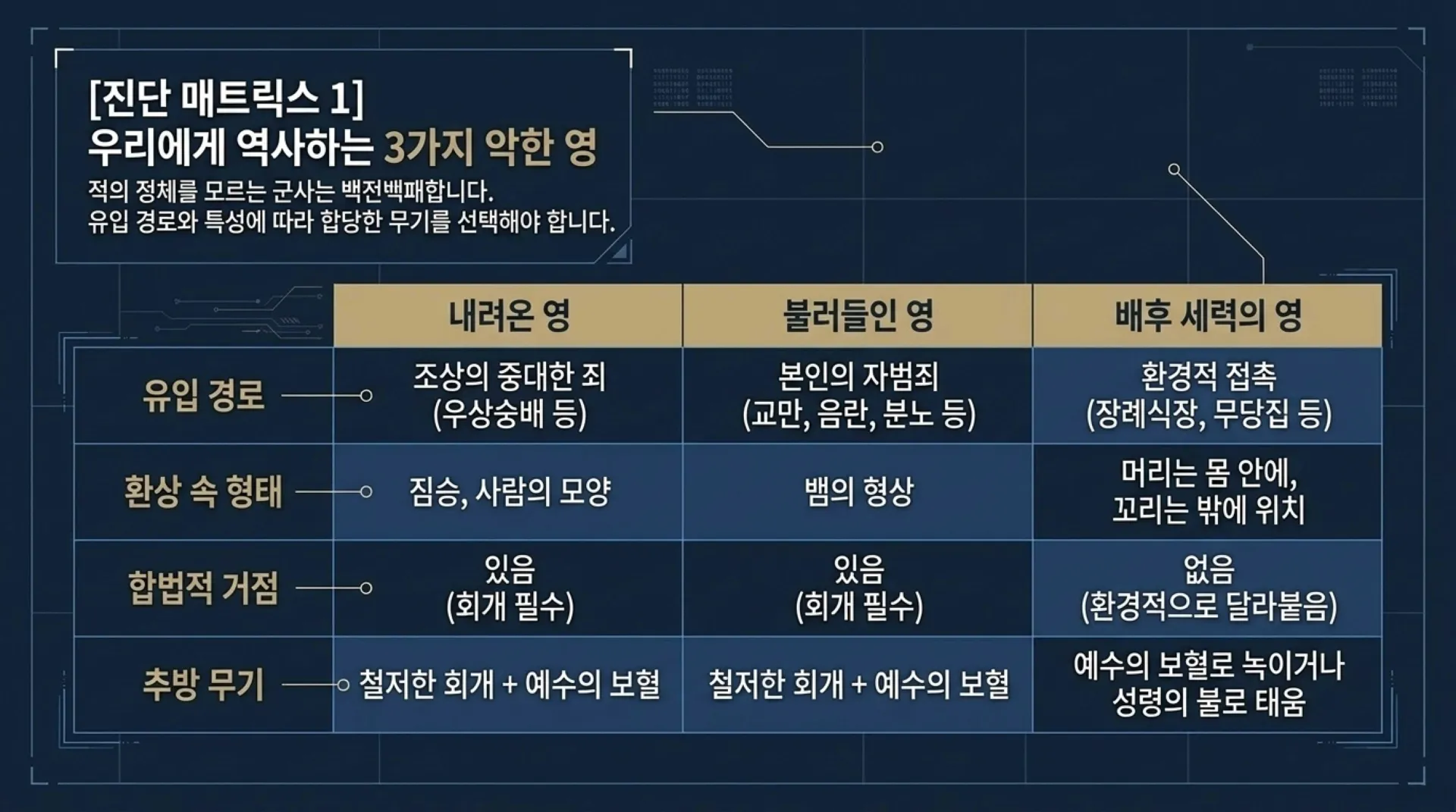 [금요기도회(26-05-15)] Spiritual_Warfare_Blueprint.pdf_4_vora.jpg.webp