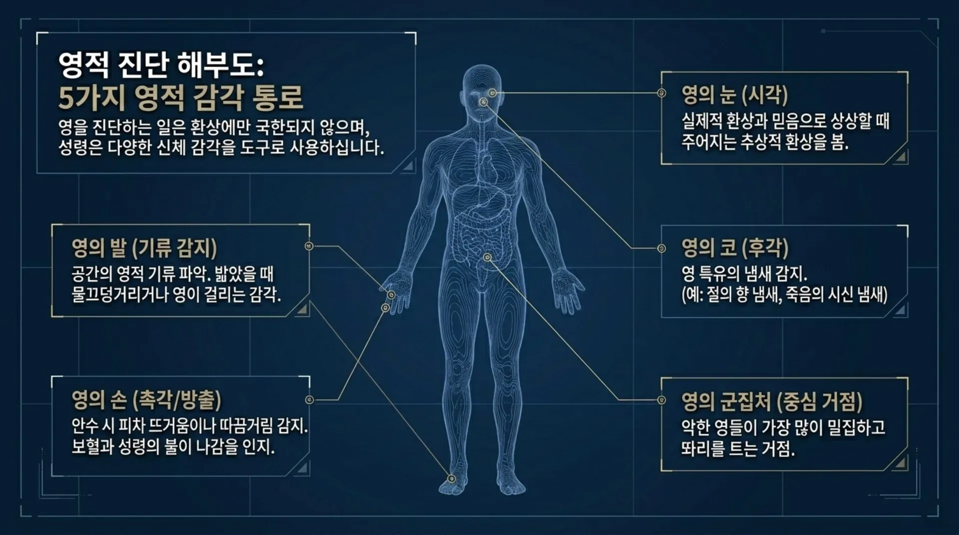 [금요기도회(26-05-15)] Spiritual_Warfare_Blueprint.pdf_7_vora.jpg.webp
