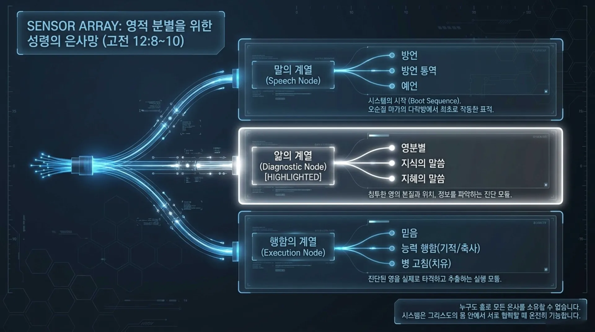 [금요기도회(26-05-15)] Spiritual_Deliverance_Protocol.pdf_6_vora.jpg.webp