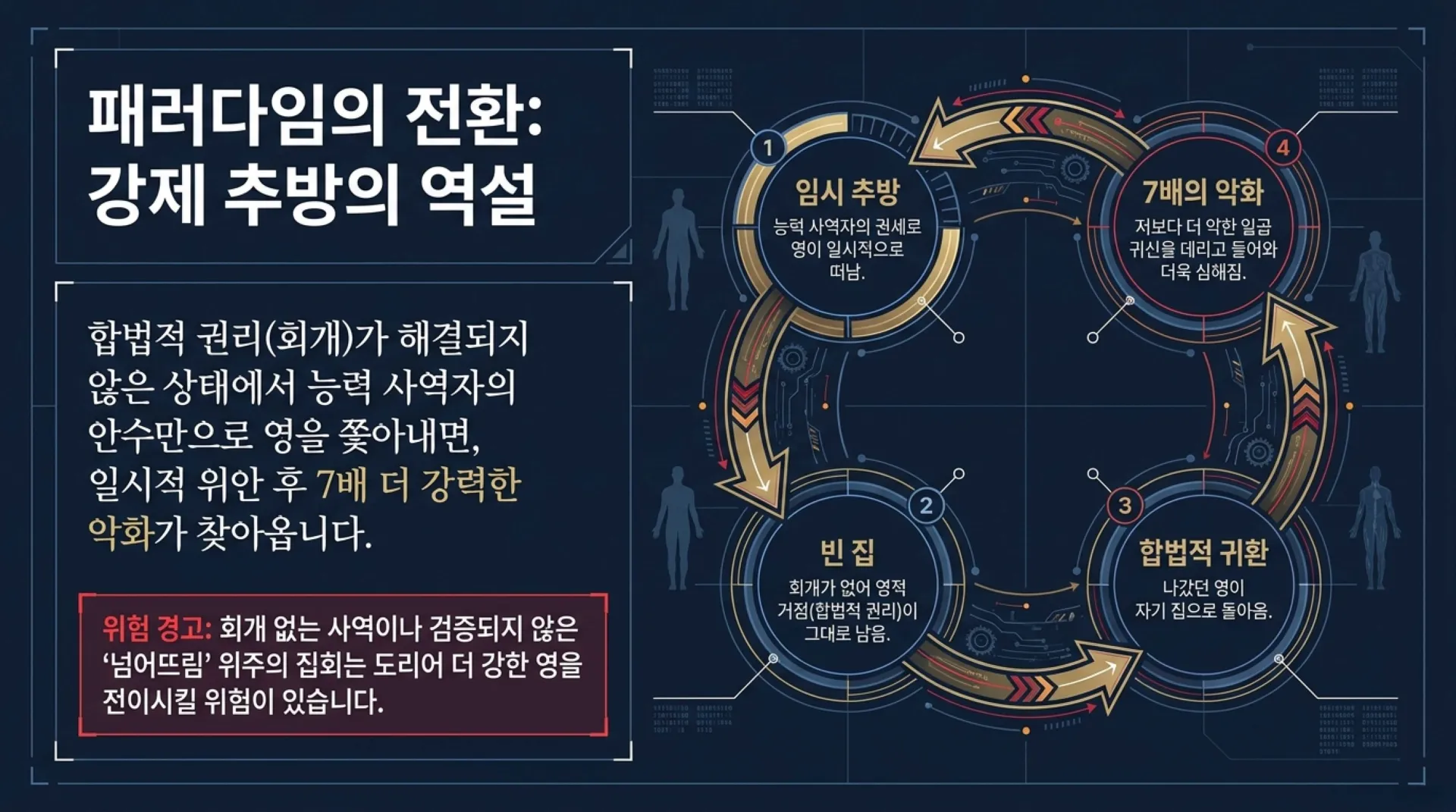 [금요기도회(26-05-15)] Spiritual_Warfare_Blueprint.pdf_2_vora.jpg.webp